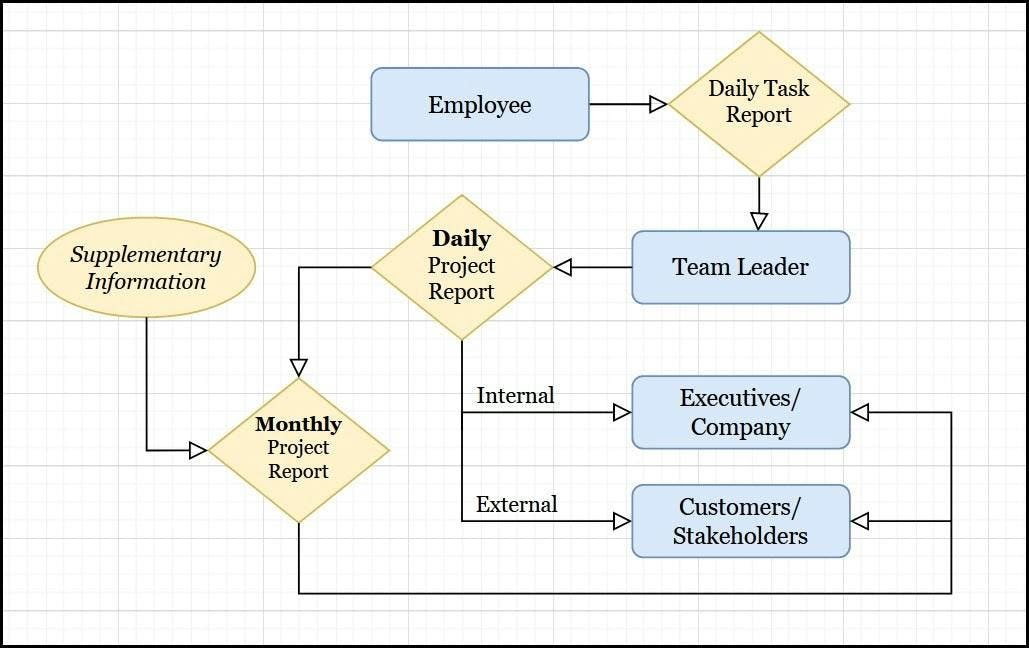 how to write daily work report sample