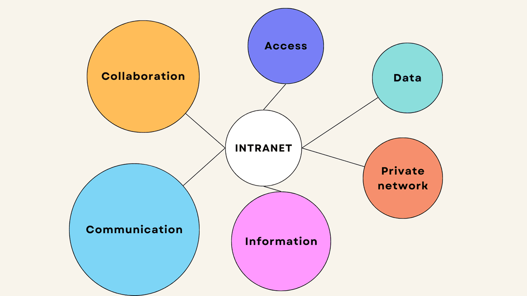 Communication Channels Examples: 9 Mediums for Your Team | Friday.app