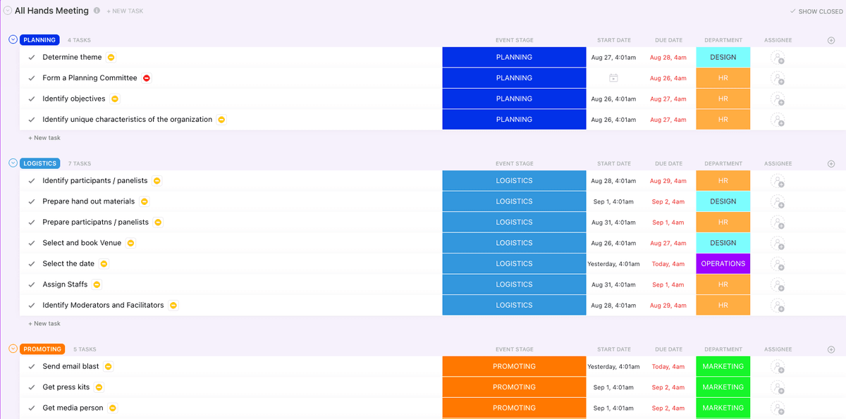 11 Project Management Meetings Types You Need to Master | Friday.app